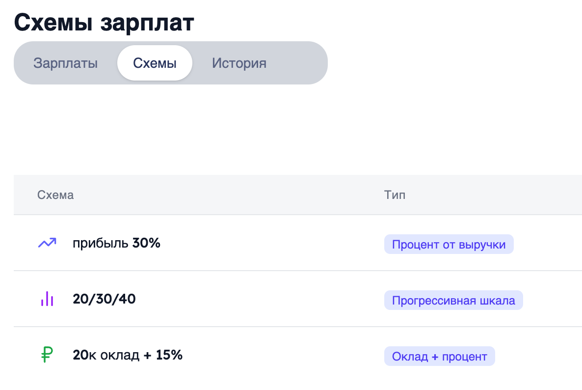 Расчёт зарплаты мастера в салоне красоты: схемы оплаты труда