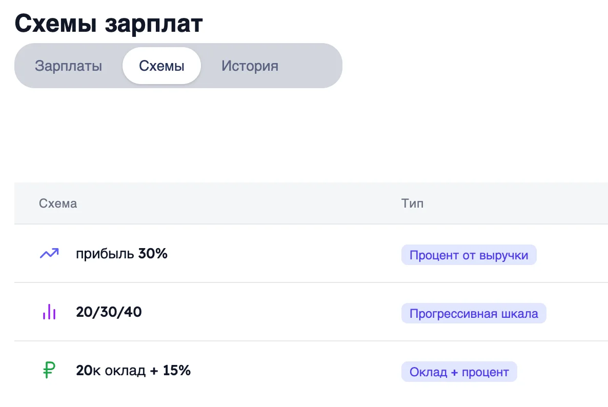 Расчёт зарплаты мастера в салоне красоты: схемы оплаты труда